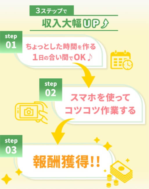 株式会社FEELのフラットワークは副業詐欺か調査