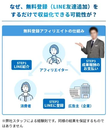 「最新アフィリエイト」は詐欺?藤森慎吾が広告・株式会社Link-Aの副業について調査