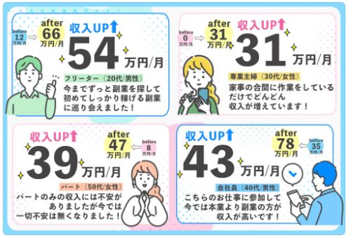 月収31~54万円収入がUPの案内