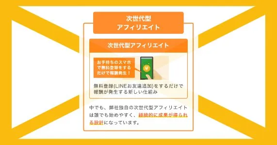 次世代型アフィリエイトの説明