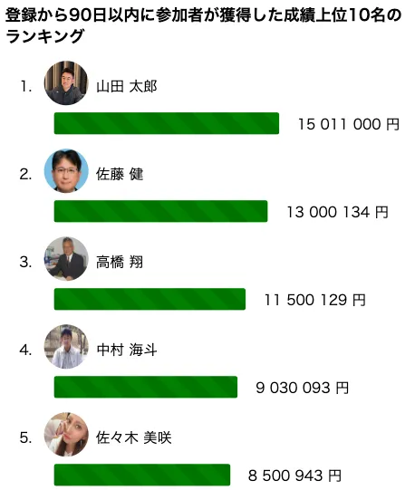 【Ralvixen】は投資詐欺か！ソフトバンク孫正義を悪用したフェイクニュースを調査