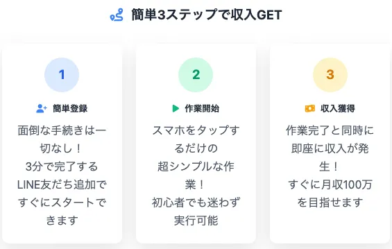 「月収100万円も夢じゃない！新時代の副業」のサイトに記載されている怪しい副業案内の内容