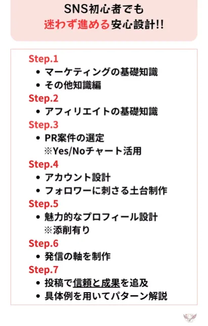 ジブンブランド∞AIの概要