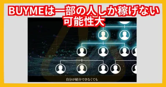 BUYMEはインドのインフラ権利収入では、一部の人しか稼げない可能性大
