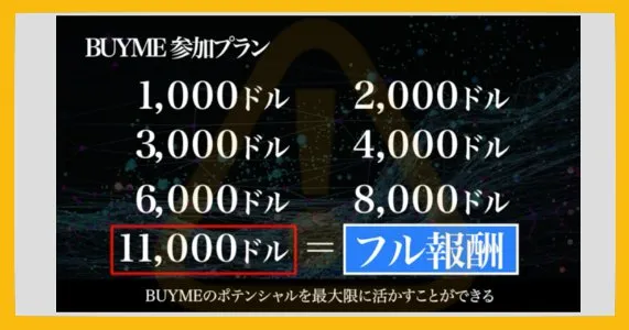 BUYMEの参加料金