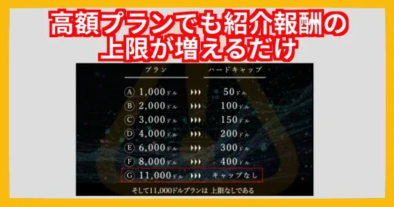 BUYMEの参加料金を上げても、紹介報酬の上限が上がるだけ