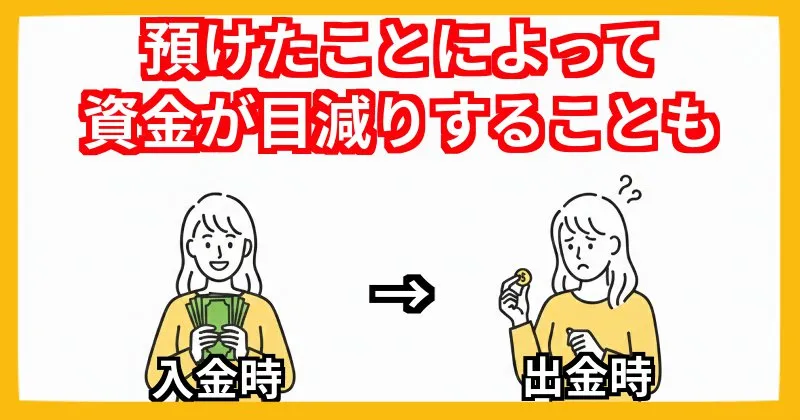 EX-MAKERでは入金した資金が出金時には目減りするリスクあり