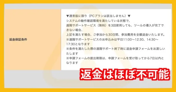 斉藤泰宏「究極のFX成功法則」は返金できる?