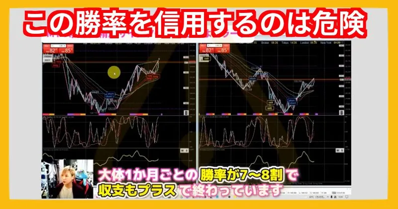 もちぽよアラートの勝率7〜8割を信用するのは危険