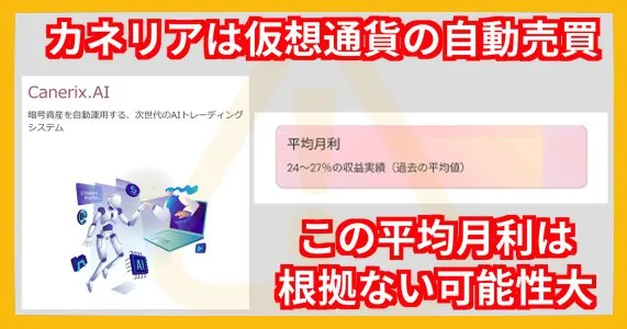 カネリアのLINE登録で判明した投資(副業)内容