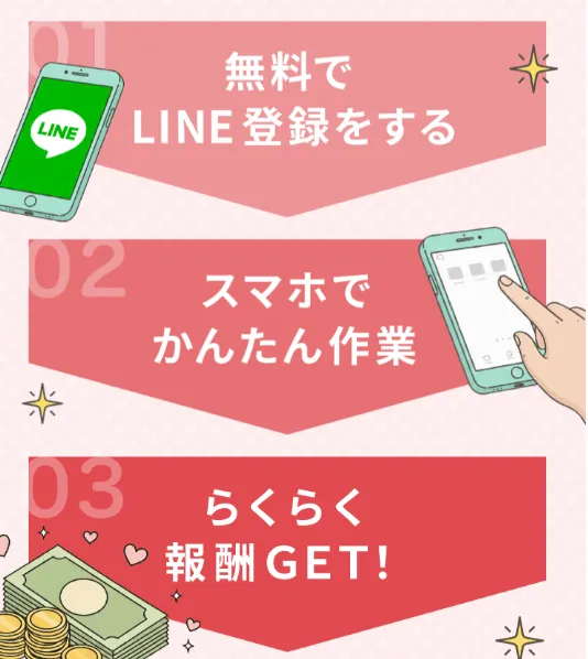 案内では副業内容が分からない副業の3ステップ