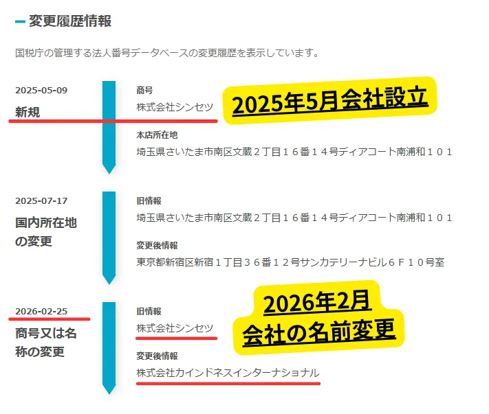 株式会社シンセツと株式会社カインドネスインターナショナルは同じ会社