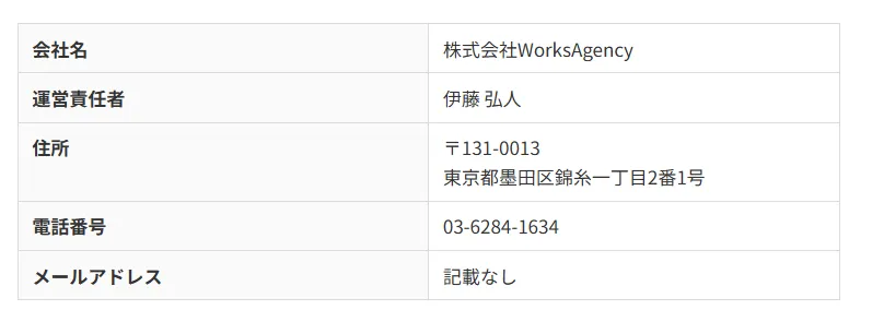 シークレットスキャルFX投資の運営元である会社の特定商取引法に基づく表記