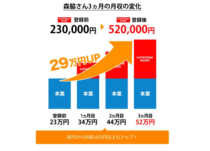 案内ページ内の案内