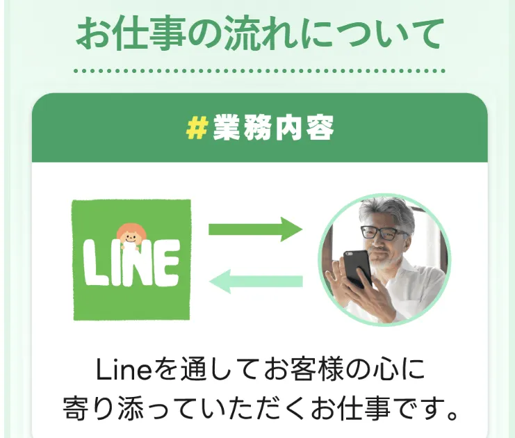 ココトークのLINE